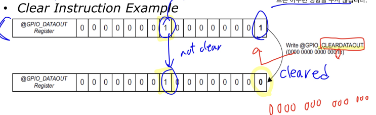  Ch4. Standard Single Purpose Processors: GPIO
