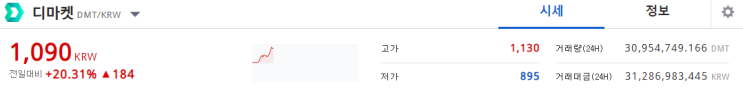 디마켓 코인 전망은 '이것' 때문에 괜찮네요! 디마켓 전망은 맑음 디마켓 코인 전망은 '이것' 때문에 괜찮네요! 디마켓 전망은 맑음