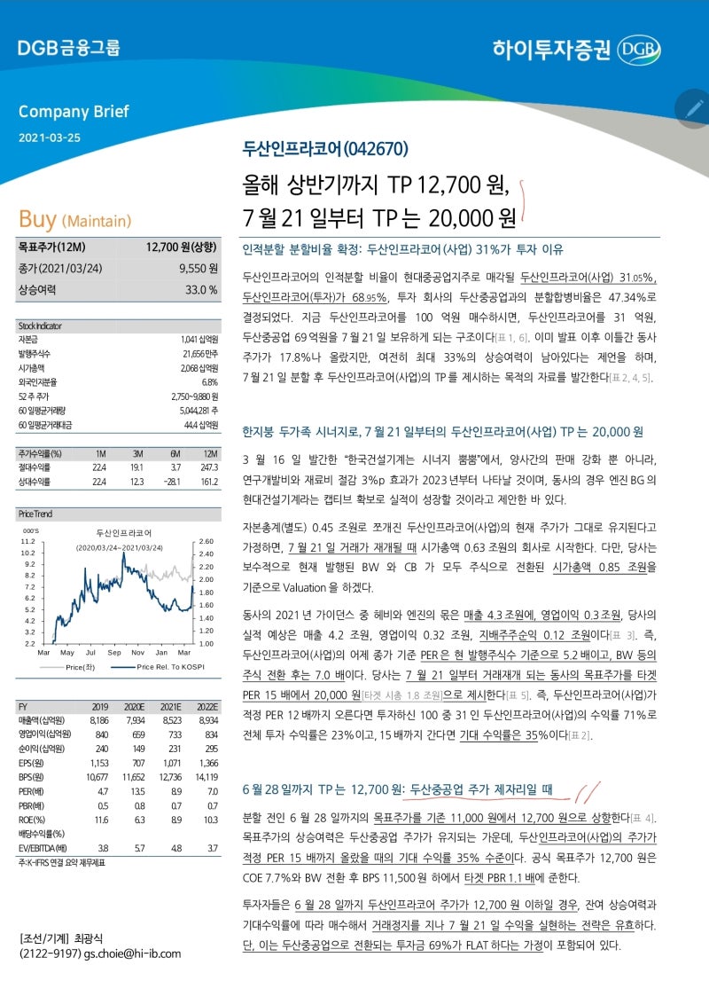 오늘의 리포트)두산인프라코어 주가 - 올해 상반기까지 TP 12,700원, 7월 21일부터 TP 20,000원 (두산중공업의 흐름이  중요할 듯?) : 네이버 블로그