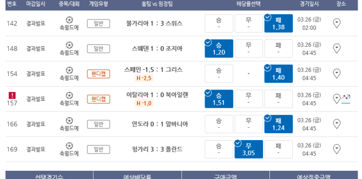 프로토 Proto 3월 26일 카타르 월드컵 유럽예선 1라운드 적중내역