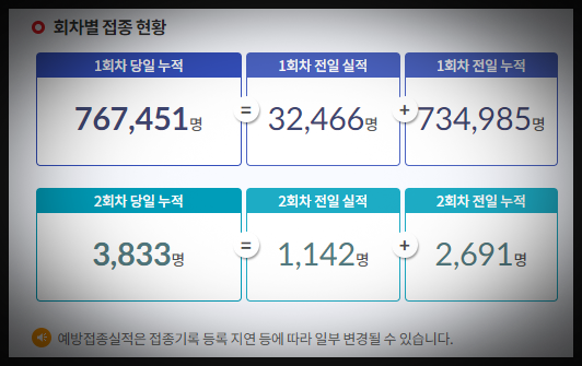  코로나19 예방접종 일일현황(3월 26일)