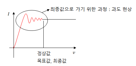 제12장 과도현상 제12장 과도현상