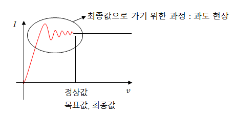 제12장 과도현상