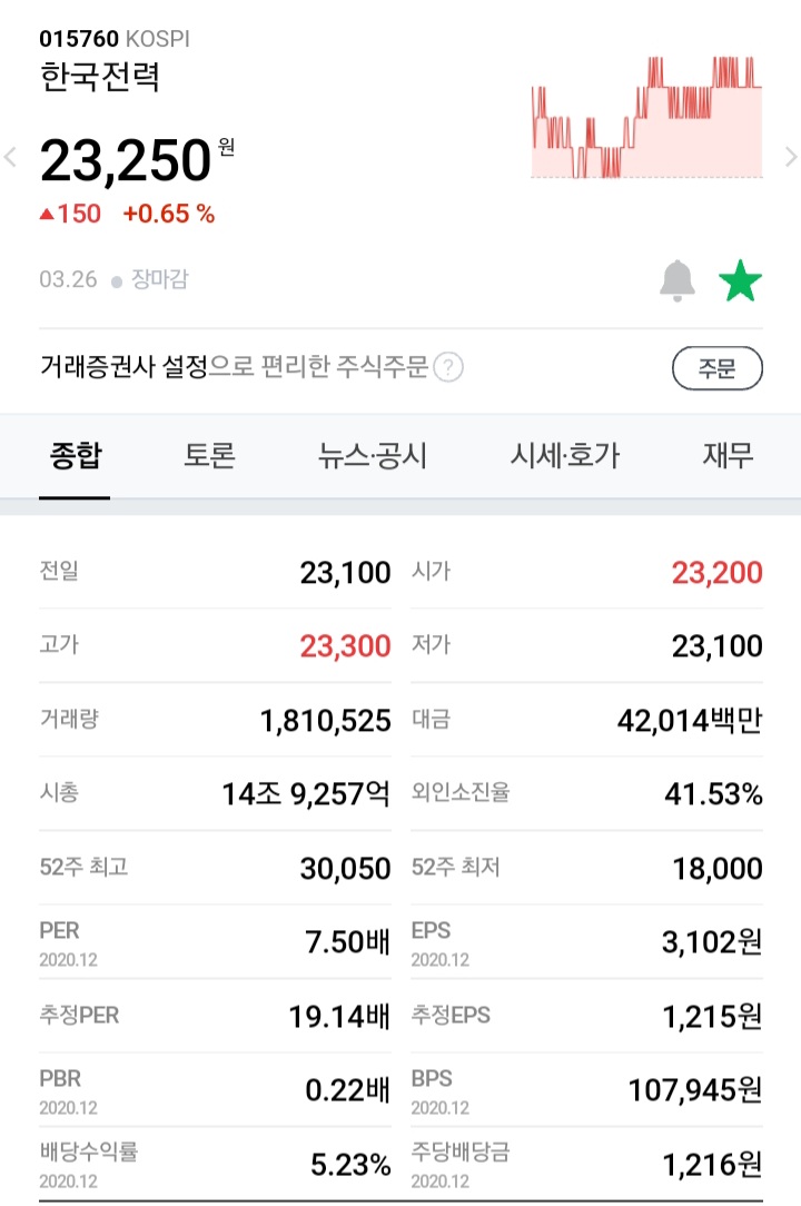한국전력에서 까먹고 통신주로 복구하다. 한국전력에서 까먹고 통신주로 복구하다.