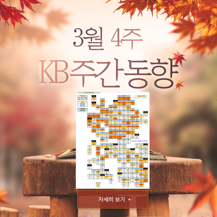  소리없이 강한 인천 (3월 4주 KB 주간 아파트 동향)