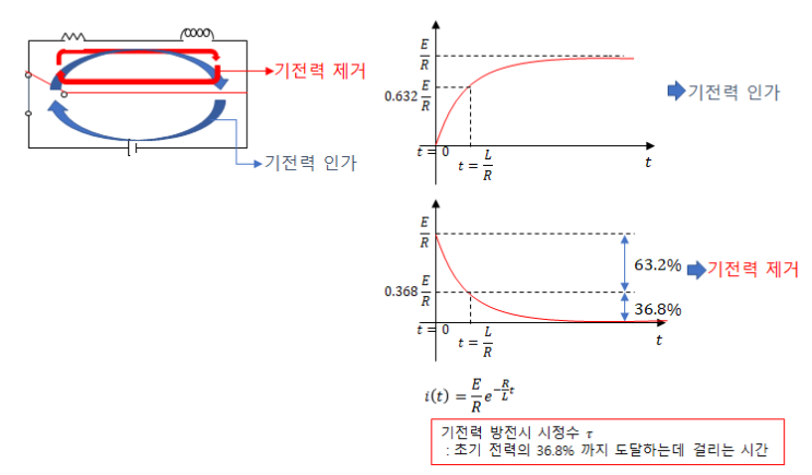 제12장 과도현상 - 2