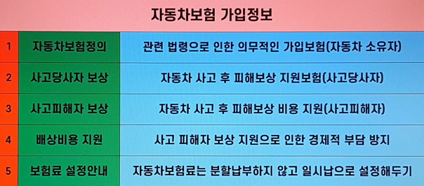 자동차다이렉트보험비교사이트 장점 알아두세요 자동차다이렉트보험비교사이트 장점 알아두세요