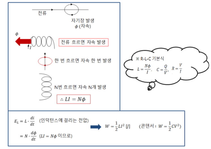 제5장 임피던스 및 벡터궤적 제5장 임피던스 및 벡터궤적