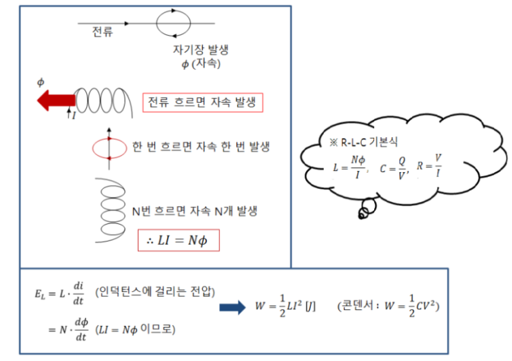 제5장 임피던스 및 벡터궤적