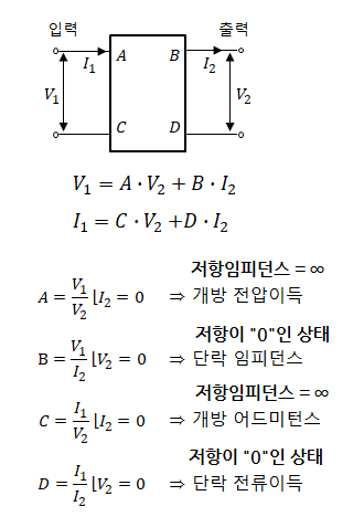 제10장 단자망 - 4단자망(기본이해) 제10장 단자망 - 4단자망(기본이해)