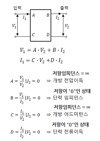 제10장 단자망 - 4단자망(기본이해)