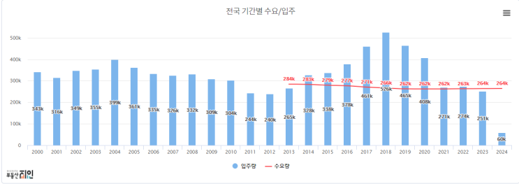  2021년 부동산 전망