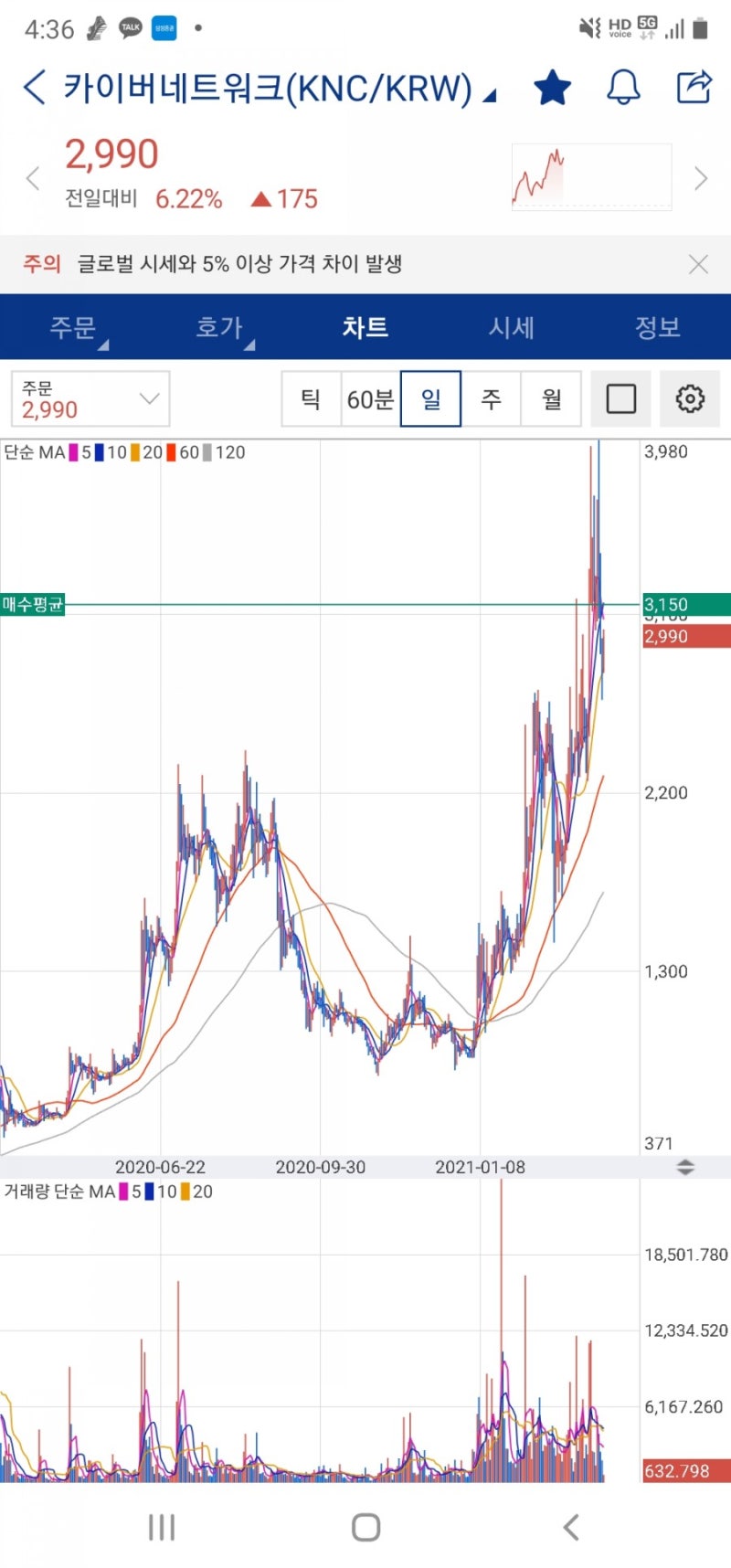 코린이는 공부 중] 토큰 스왑 프로그램 