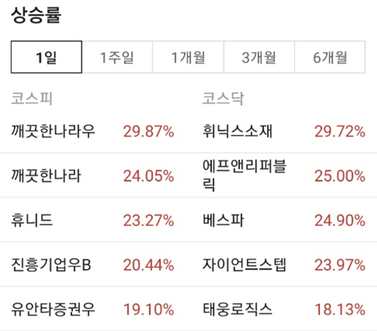  21.03.26 특징주 :: 시황 <동학개미 "오를 때 팔자">