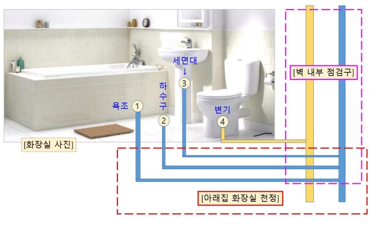 일반인 나도 기술자 - 화장실 담배냄새 또는 악취를 제거해 보자.