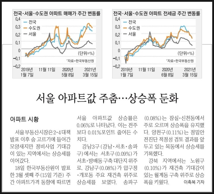  월천대사012의 공유하는 신문뉴스이야기~!!