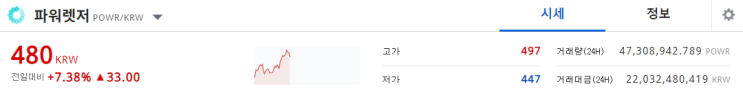  파워렛저 코인 '여기'만 뚫으면 된다! 파워렛저 전망