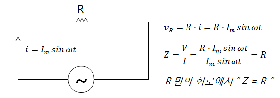 제3장 R-L-C 교류회로 - 수동소자 제3장 R-L-C 교류회로 - 수동소자