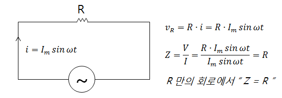 제3장 R-L-C 교류회로 - 수동소자