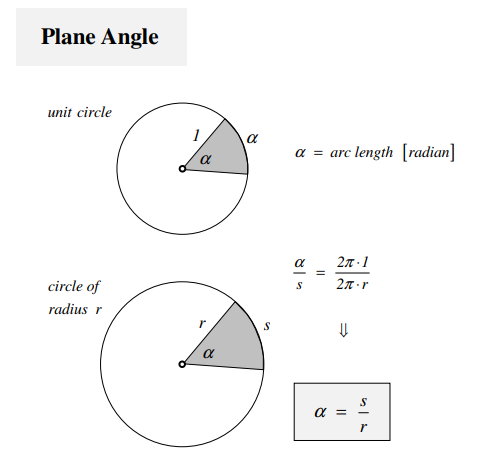 입체각 (Solid Angle) 입체각 (Solid Angle)