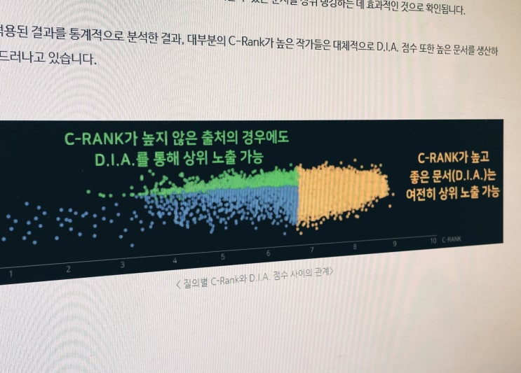  네이버 검색 알고리즘 다이아 D.I.A.+ 로직 핵심 정리