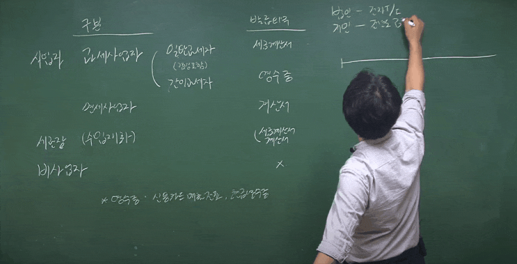  경정청구세무사?대행맡기면 환급받을 수 있을 거라는 착각