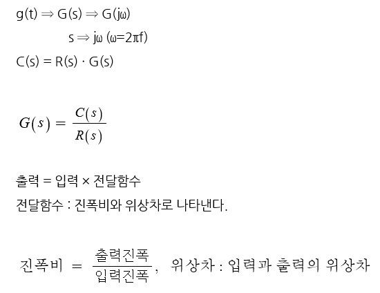 제4장 자동제어계의 주파수 영역해석