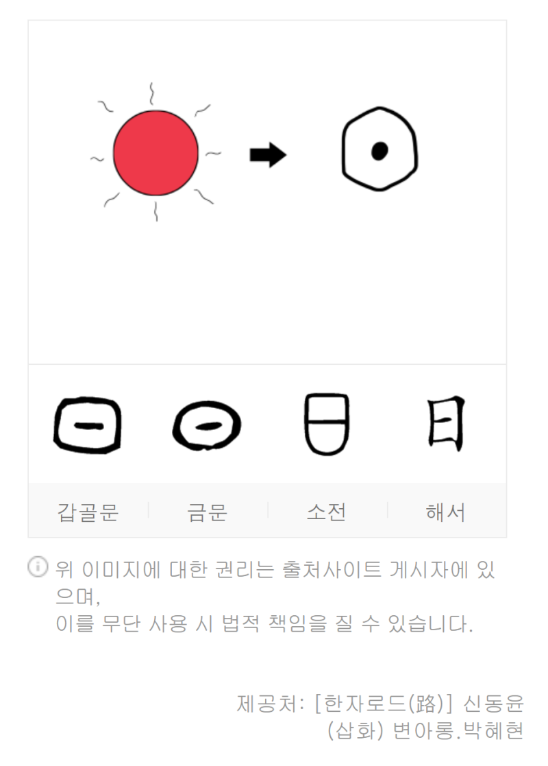 한자) 육서- 한자를 만드는 여섯가지 원리 : 상형문자(그림문자), 지사문자(약속글자), 회의문자(뜻모음글자), 형성문자(합체 ...