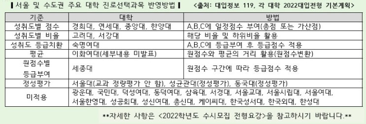  학생부교과전형