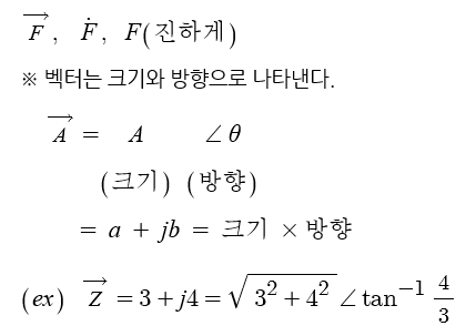 제1장 벡터 - 벡터의 표시법 제1장 벡터 - 벡터의 표시법
