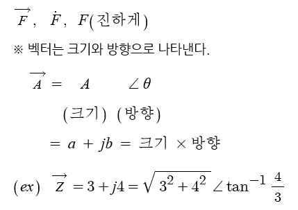 제1장 벡터 - 벡터의 표시법