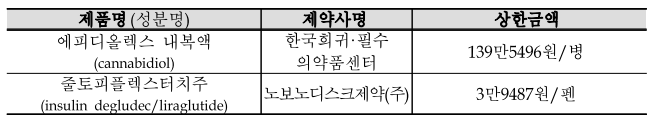  중증 뇌전증 및 당뇨병 치료제 건강보험 적용, 의료비용분석위원회 신설
