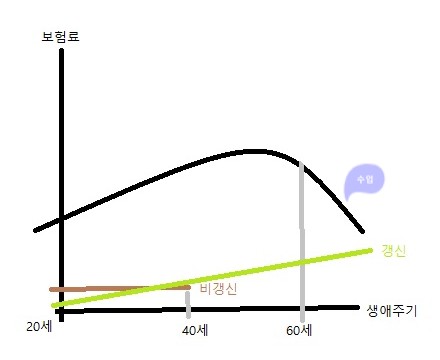  특약, 어떻게 넣는 편이 좋을까? -3-
