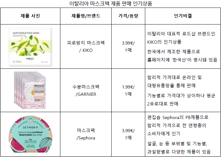 해외 시장 동향(3월 4주)