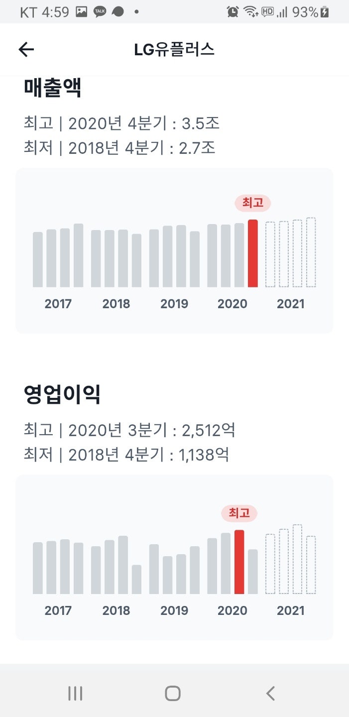 통신주 엘지유플러스 주가 알아보기 : 네이버 블로그