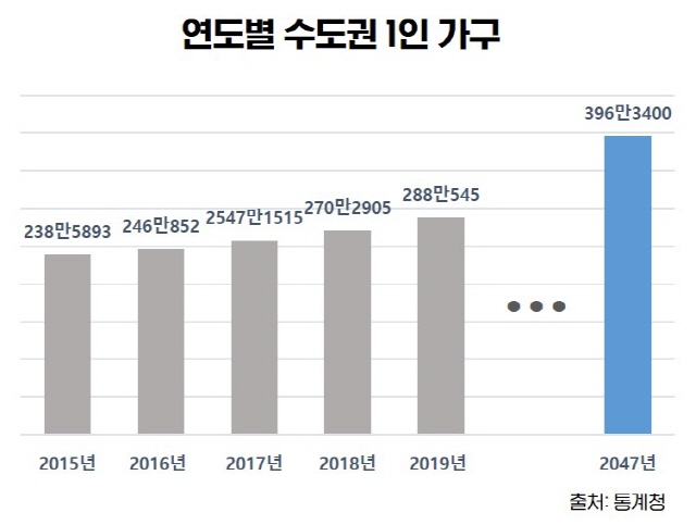  서울권 2호선 투룸 오피스텔 『잠실역 보광스퀘어』
