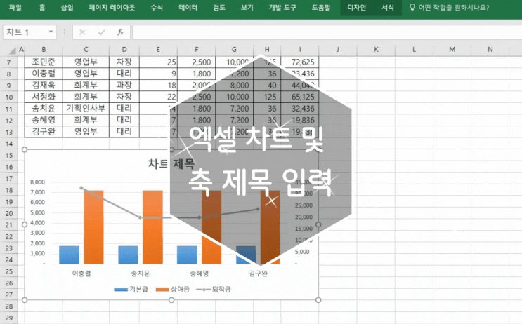  엑셀 차트 및 축 제목 입력