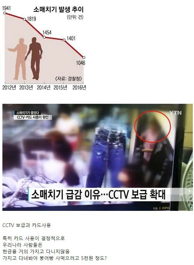  한국에서 백수된 직종