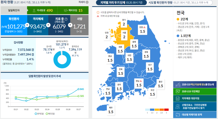 코로나19 발생 현황 [중독 뉴스] 3월 27일 확진자