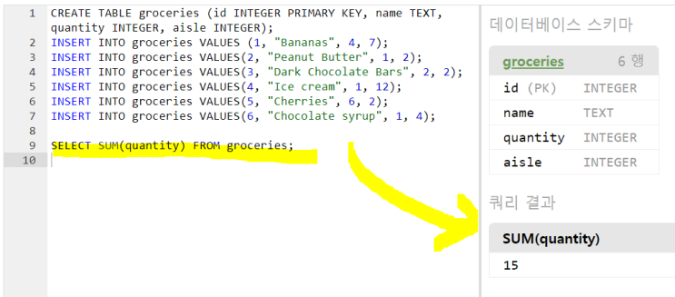 SQL 데이터 집계 SQL 데이터 집계