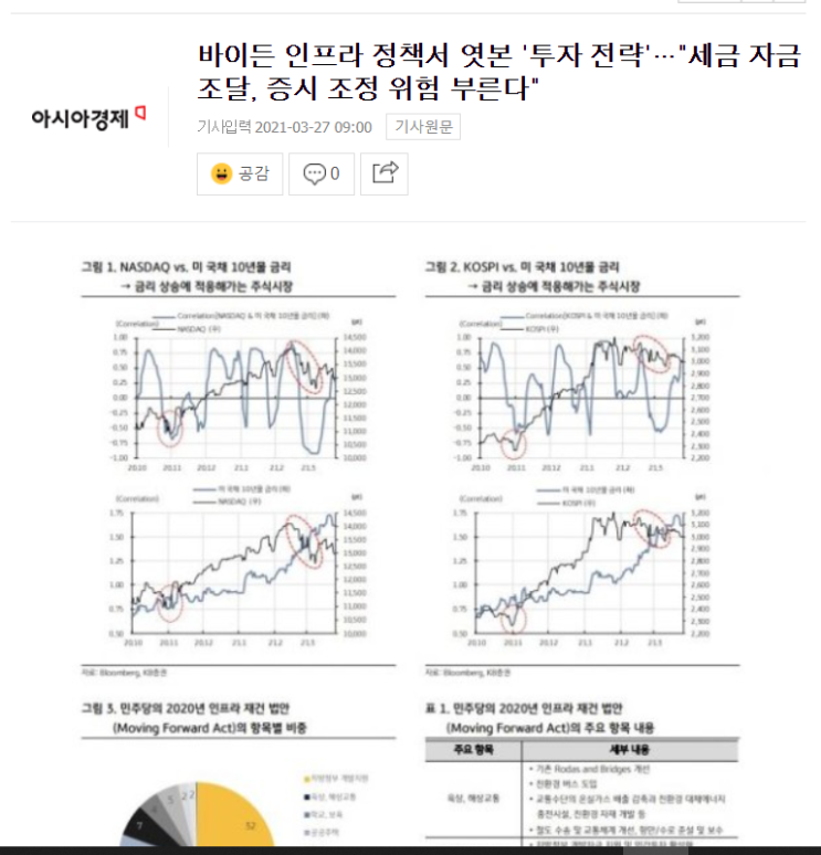  미국 바이든 정부의 인프라 정책 방향