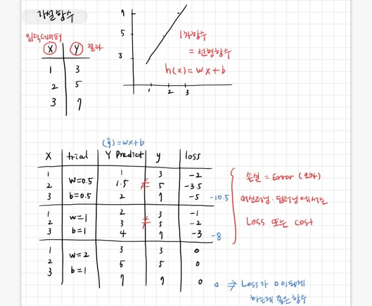  머신러닝 기본 - 머신러닝, 딥러닝을 위한 기초 수학