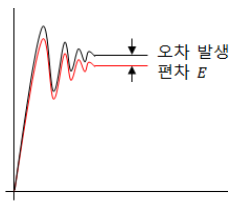 제3장 자동제어계의 시간영역해석 - 안정상태