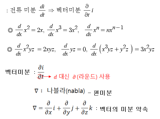 제1장 벡터 3 - 벡터의 미분, 경도, 발산, 회전 제1장 벡터 3 - 벡터의 미분, 경도, 발산, 회전