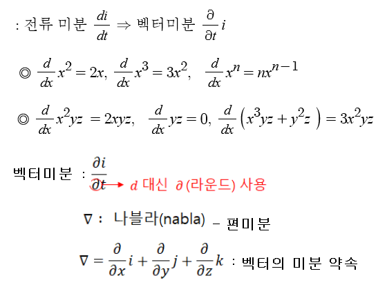 제1장 벡터 3 - 벡터의 미분, 경도, 발산, 회전