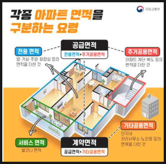  월천대사012의 부동산 기초용어 part-4