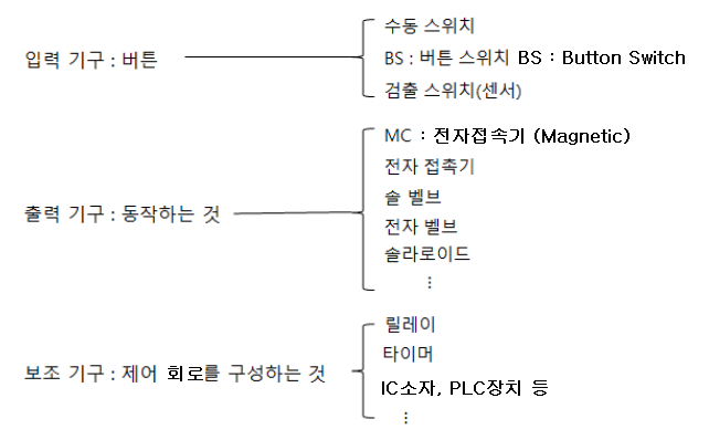 제8장 시퀀스 제어