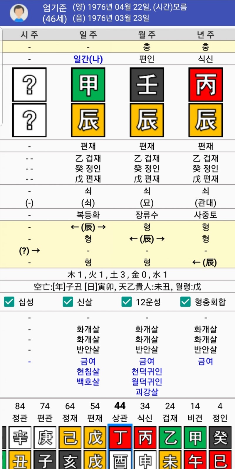 유머러스한 점쟁이의 특징 4
