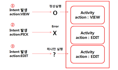  안드로이드 스튜디오  브로드캐스트 리시버와 여러가지 설정(AndroidStudio,BroadCastReceiver,위험권한,배터리,화면onOff,배터리충전상황,배터리전원공급유형)