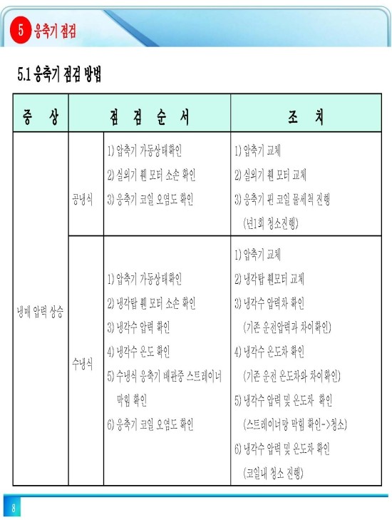  실외기 응축기 점검